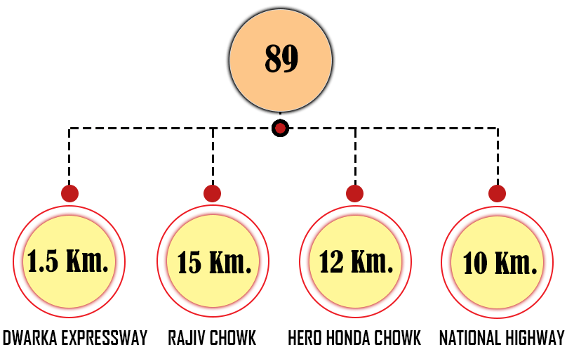 location distances sector 89 gurgaon