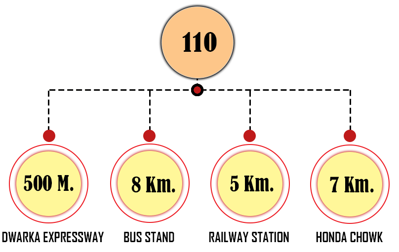 distance from sector 110 Gurgaon